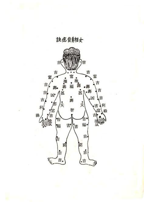 背部中間有痣 2024風水格局